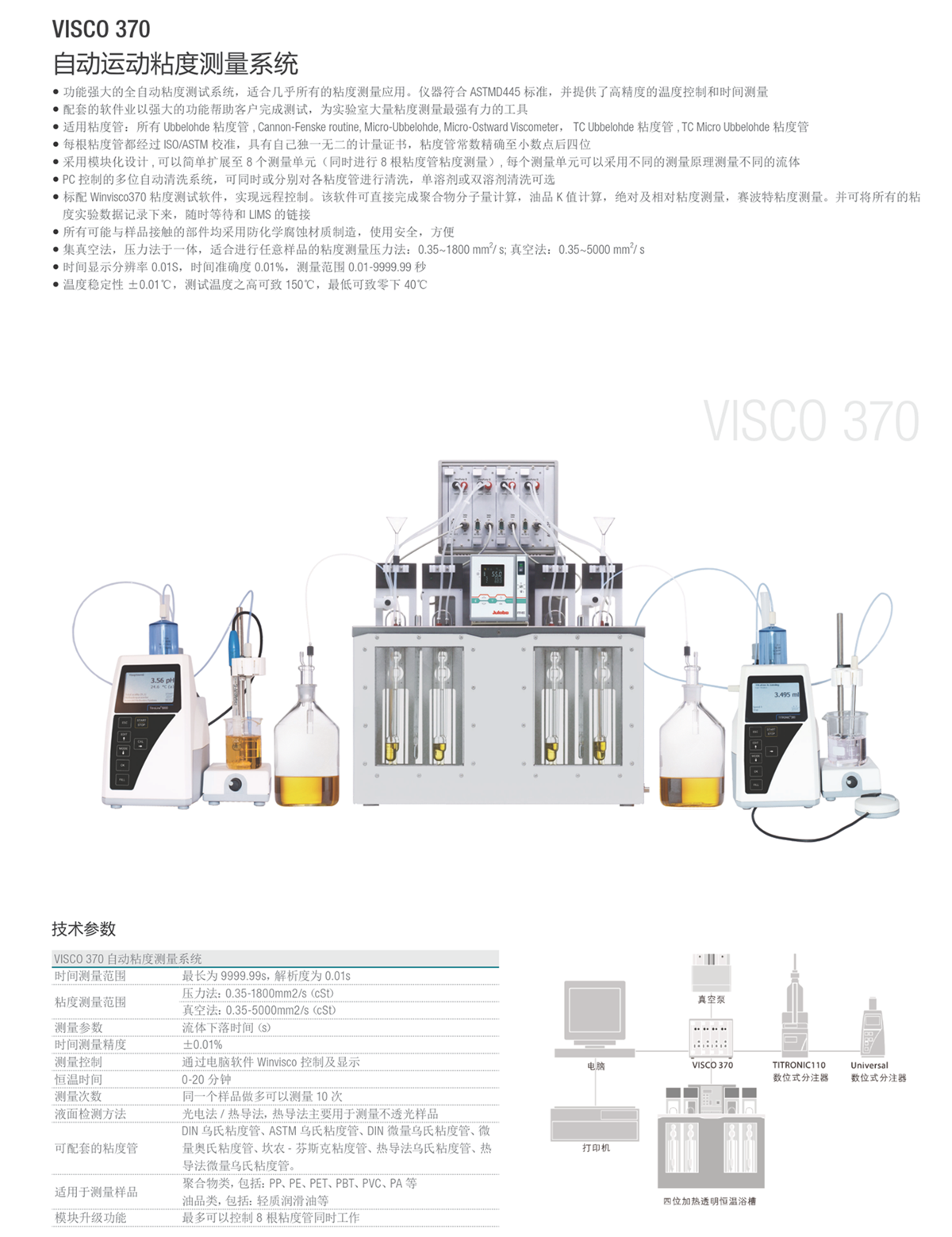 ChemTron VISCO 370自动运动粘度测量系统.png